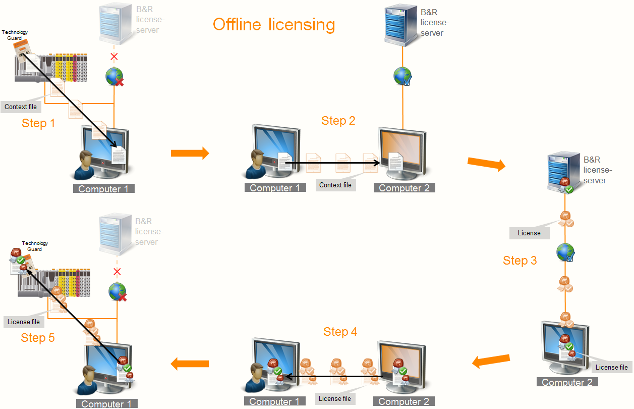 offline_lizenzierung